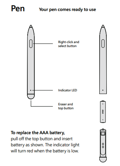Diagram of Surface Hub Pen components.